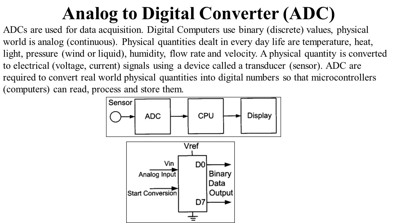 analog to digital converter definition
