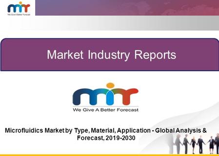 Market Industry Reports Microfluidics Market by Type, Material, Application - Global Analysis & Forecast,