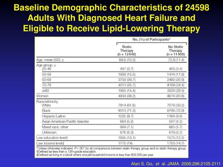 Baseline Demographic Characteristics of 24598 Adults With Diagnosed Heart Failure and Eligible to Receive Lipid-Lowering Therapy Alan S. Go, et al.