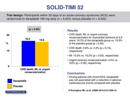 SOLID-TIMI 52 Trial design: Participants within 30 days of an acute coronary syndrome (ACS) were randomized to darapladib 160 mg daily (n = 6,504) versus.