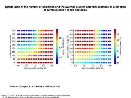 Distribution of the number of collisions and the average closest-neighbor distance as a function of communication range and delay. Distribution of the.