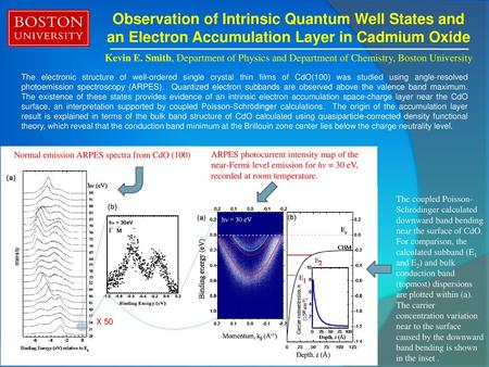 Observation of Intrinsic Quantum Well States and