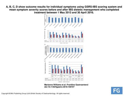 A, B, C, D show outcome results for individual symptoms using GSRS-IBS scoring system and mean symptom severity scores before and after IBS dietetic management.