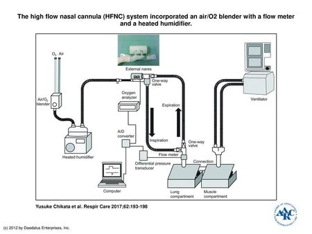 The high flow nasal cannula (HFNC) system incorporated an air/O2 blender with a flow meter and a heated humidifier. The high flow nasal cannula (HFNC)