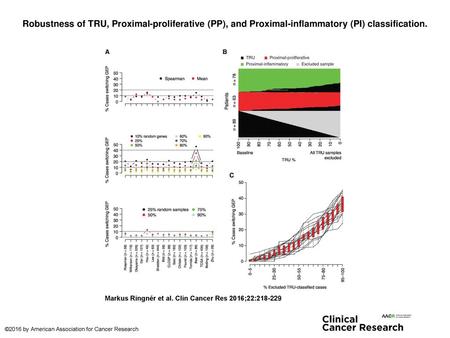 Robustness of TRU, Proximal-proliferative (PP), and Proximal-inflammatory (PI) classification. Robustness of TRU, Proximal-proliferative (PP), and Proximal-inflammatory.