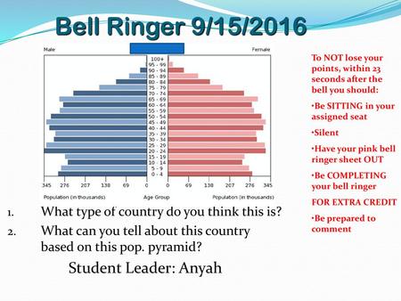Bell Ringer 9/15/2016 Student Leader: Anyah