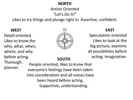 South west personality east north Personality Test