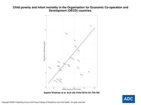 Child poverty and infant mortality in the Organisation for Economic Co-operation and Development (OECD) countries. Child poverty and infant mortality in.