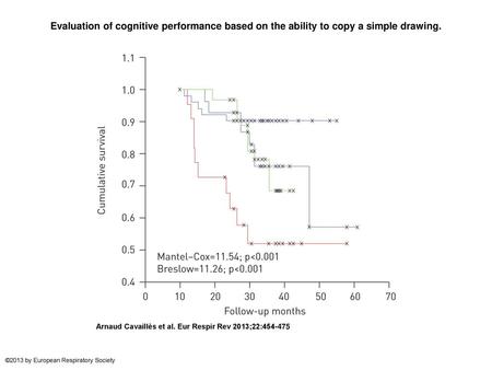 Evaluation of cognitive performance based on the ability to copy a simple drawing. Evaluation of cognitive performance based on the ability to copy a simple.