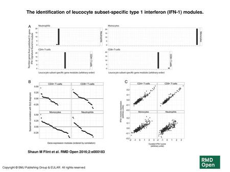 The identification of leucocyte subset-specific type 1 interferon (IFN-1) modules. The identification of leucocyte subset-specific type 1 interferon (IFN-1)