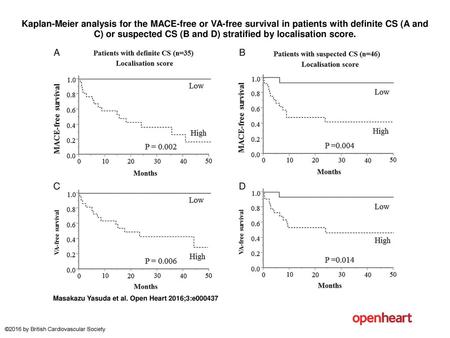 Kaplan-Meier analysis for the MACE-free or VA-free survival in patients with definite CS (A and C) or suspected CS (B and D) stratified by localisation.