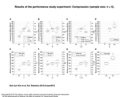 Results of the performance study experiment: Compression (sample size: n = 5). Results of the performance study experiment: Compression (sample size: n.