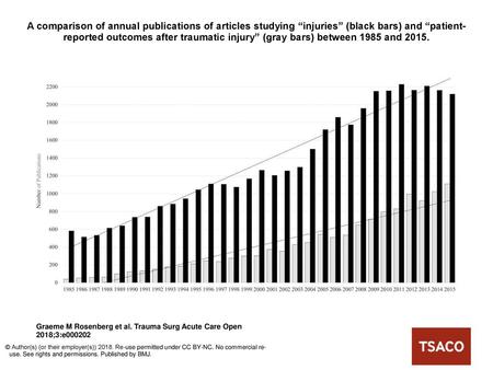 A comparison of annual publications of articles studying “injuries” (black bars) and “patient-reported outcomes after traumatic injury” (gray bars) between.