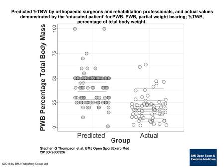 Predicted %TBW by orthopaedic surgeons and rehabilitation professionals, and actual values demonstrated by the ‘educated patient’ for PWB. PWB, partial.