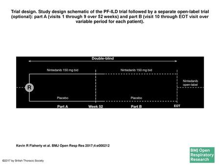 Trial design. Study design schematic of the PF-ILD trial followed by a separate open-label trial (optional): part A (visits 1 through 9 over 52 weeks)