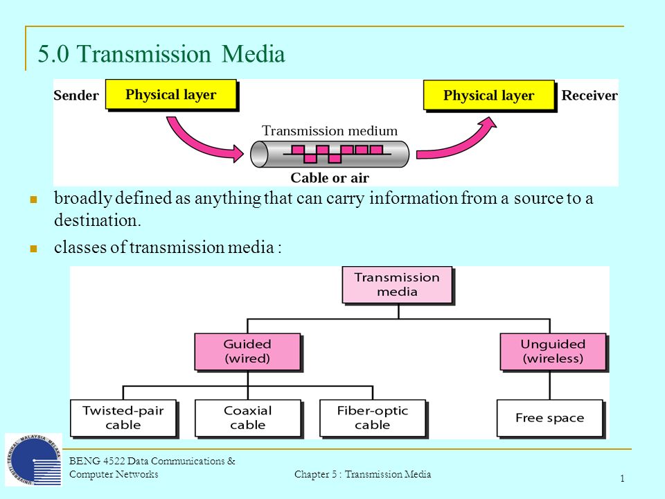 Chapter 5 : Transmission Media BENG 4522 Data Communications & Computer  Networks 1 5.0 Transmission Media broadly defined as anything that can  carry information. - ppt download