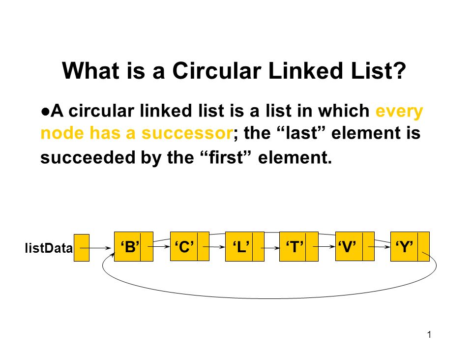1 What Is A Circular Linked List L A Circular Linked List Is A List In Which Every Node Has A Successor The Last Element Is Succeeded By The First Ppt Download