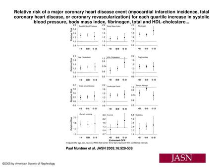Relative risk of a major coronary heart disease event (myocardial infarction incidence, fatal coronary heart disease, or coronary revascularization) for.