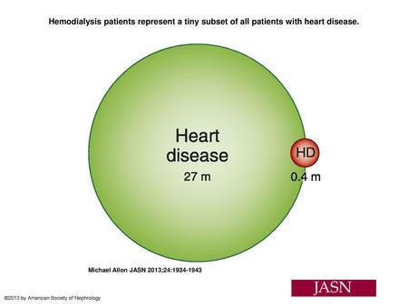 Hemodialysis patients represent a tiny subset of all patients with heart disease. Hemodialysis patients represent a tiny subset of all patients with heart.