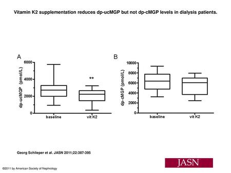 Vitamin K2 supplementation reduces dp-ucMGP but not dp-cMGP levels in dialysis patients. Vitamin K2 supplementation reduces dp-ucMGP but not dp-cMGP levels.