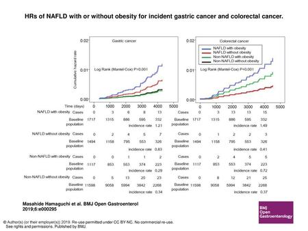 HRs of NAFLD with or without obesity for incident gastric cancer and colorectal cancer. HRs of NAFLD with or without obesity for incident gastric cancer.
