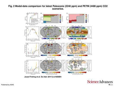 Fig. 2 Model-data comparison for latest Paleocene (2240 ppm) and PETM (4480 ppm) CO2 scenarios. Model-data comparison for latest Paleocene (2240 ppm) and.