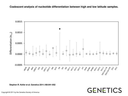 Coalescent analysis of nucleotide differentiation between high and low latitude samples. Coalescent analysis of nucleotide differentiation between high.
