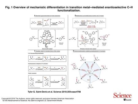 Fig. 1 Overview of mechanistic differentiation in transition metal–mediated enantioselective C–H functionalization. Overview of mechanistic differentiation.