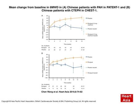 Mean change from baseline in 6MWD in (A) Chinese patients with PAH in PATENT-1 and (B) Chinese patients with CTEPH in CHEST-1. Mean change from baseline.