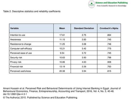 Table 2. Descriptive statistics and reliability coefficients