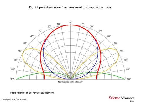 Fig. 1 Upward emission functions used to compute the maps.