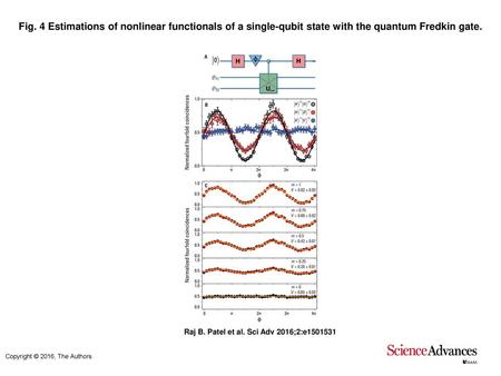 Fig. 4 Estimations of nonlinear functionals of a single-qubit state with the quantum Fredkin gate. Estimations of nonlinear functionals of a single-qubit.