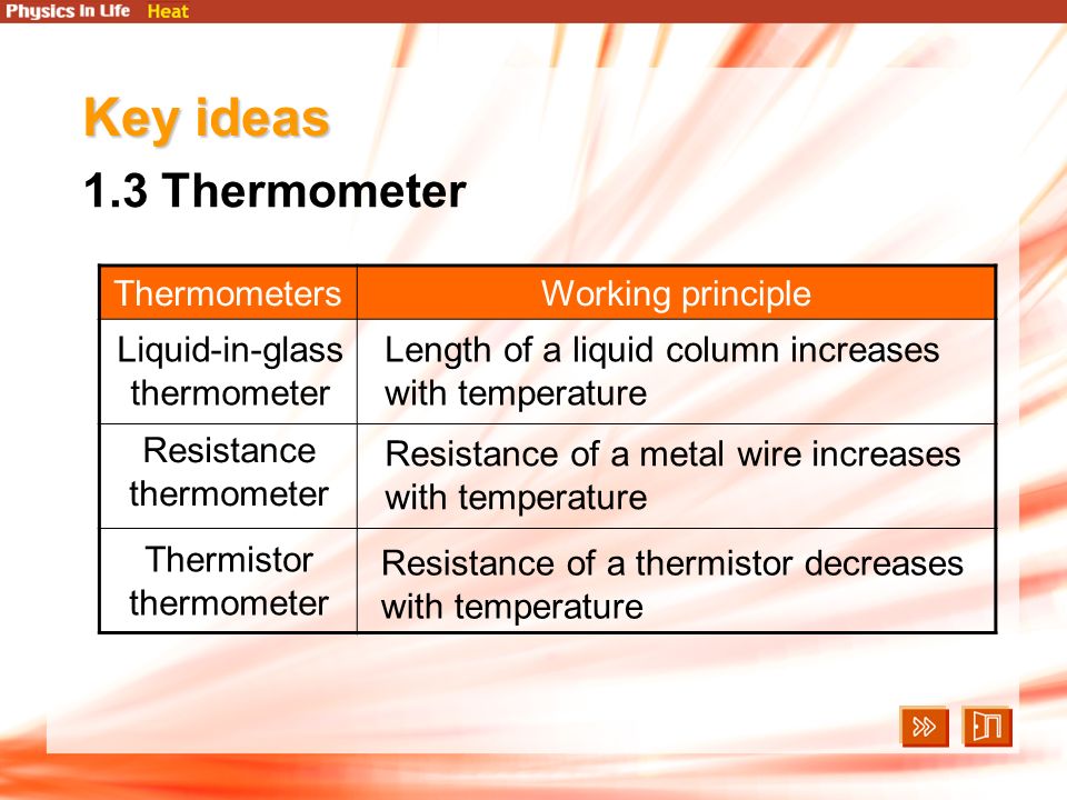 Key ideas 1.3 Thermometer Thermometers Working principle - ppt video online  download