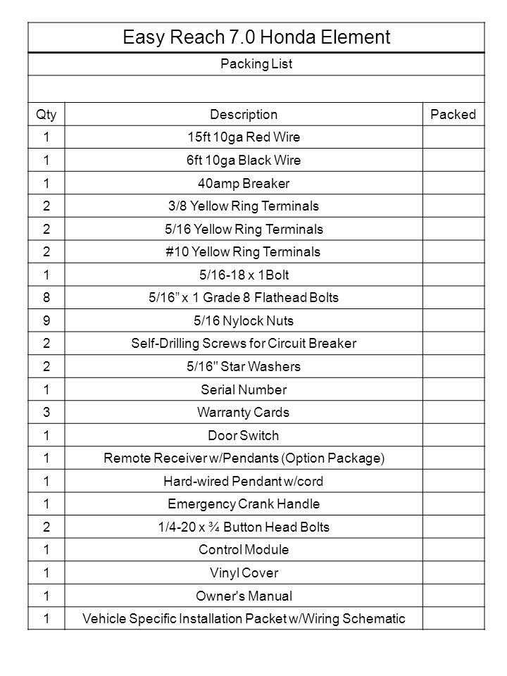 Easy Reach 7 0 Honda Element Packing List Qtydescriptionpacked 115ft 10ga Red Wire 16ft 10ga Black Wire 140amp Breaker 23 8 Yellow Ring Terminals 25 Ppt Download