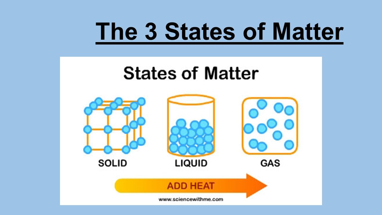 Talk about three states of matter 
