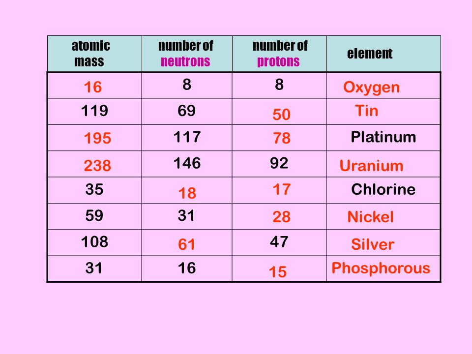 periodic atomic carbon table mass one matter is of only made Elements up Definition that periodic atomic carbon table mass one matter is of only made Elements up Definition that