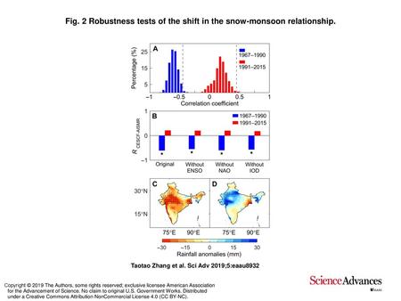 Fig. 2 Robustness tests of the shift in the snow-monsoon relationship.