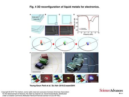 Fig. 4 3D reconfiguration of liquid metals for electronics.