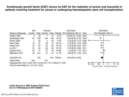 Keratinocyte growth factor (KGF) versus no KGF for the reduction of severe oral mucositis in patients receiving treatment for cancer or undergoing haematopoietic.
