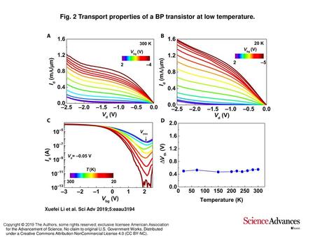 Fig. 2 Transport properties of a BP transistor at low temperature.
