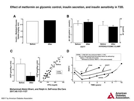 Effect of metformin on glycemic control, insulin secretion, and insulin sensitivity in T2D. Effect of metformin on glycemic control, insulin secretion,