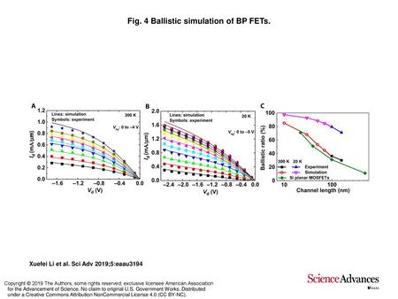 Fig. 4 Ballistic simulation of BP FETs.