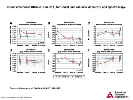 Group differences (DKA vs