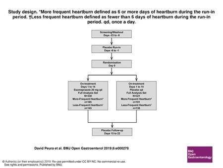 Study design. *More frequent heartburn defined as 6 or more days of heartburn during the run-in period. †Less frequent heartburn defined as fewer than.