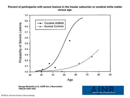 Percent of participants with severe lesions in the insular subcortex or cerebral white matter versus age. Percent of participants with severe lesions in.