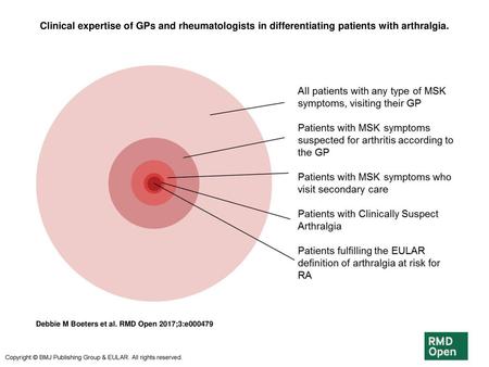 Clinical expertise of GPs and rheumatologists in differentiating patients with arthralgia. Clinical expertise of GPs and rheumatologists in differentiating.
