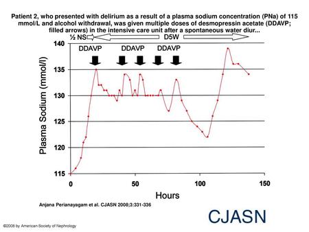 Patient 2, who presented with delirium as a result of a plasma sodium concentration (PNa) of 115 mmol/L and alcohol withdrawal, was given multiple doses.