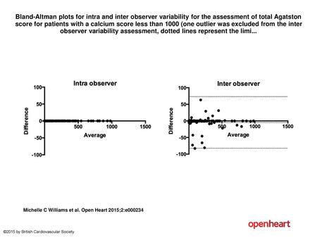 Modified Bland–Altman plots of inter-observer (4 observers; A, B, C and