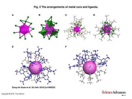 Fig. 2 The arrangements of metal core and ligands.