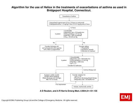 Algorithm for the use of Heliox in the treatments of exacerbations of asthma as used in Bridgeport Hospital, Connecticut. Algorithm for the use of Heliox.